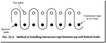 Method of installing interwoven tape between top and bottom leads.