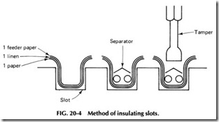 Method of insulating slots