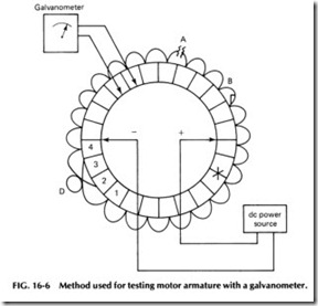 Method used for testing motor armature with a galvanometer