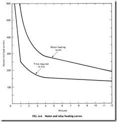 Motor and relay heating curves