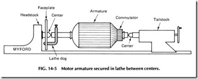 Motor armature secured in lathe between centers