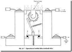 Operation of melted alloy overload relay