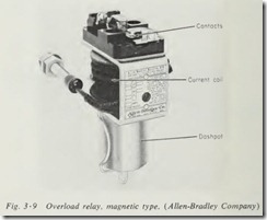 Overload relay, magnetic type.