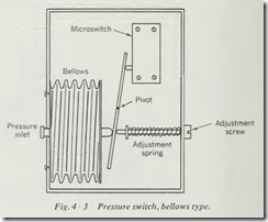 Pressure switch, bellows type.