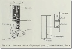 Pressure switch, diaphragm
