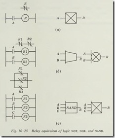 Relay equivalent of logic not, nor, and nand