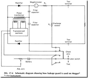 Schematic diagram showing how leakage guard is used on Megger