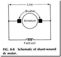 Schematic of shunt-wound de motor