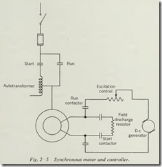 Synchronous motor and controller.