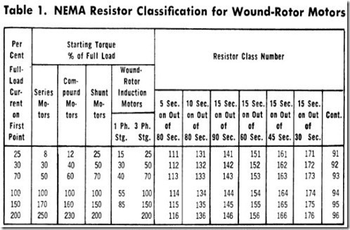 Table-1.-NEMA-Resistor-Classificatio