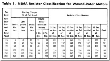 Table 1. NEMA Resistor Classification for Wound-Rotor Motors