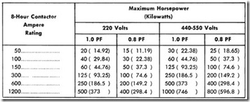 Table 10. Ratings of AC Low-Voltage Contactors used with