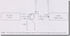 Test points are found throughout some TV circuits for signal and waveforn1 tests