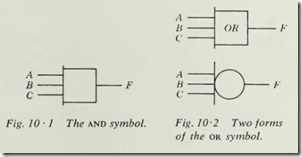 The and symbol.