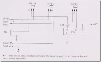 The bad or dirty function switch in the cassette player can cause noisy and interrnittent operation.