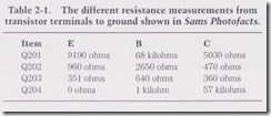 The different resistance measurements from