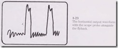 The horizontal output waveform