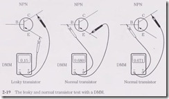 The leaky and normal transistor test with a DMM.