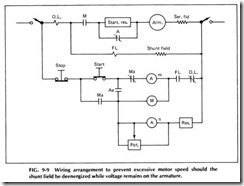 Wiring arrangement  to prevent  excessive  motor speed should  the shunt field be deenergized while voltage remains on the armature
