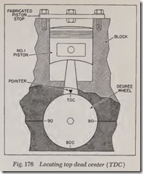 fig 176