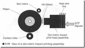 1-11 View of a dot-matrix impact printing assembly.