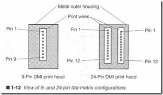 1-12 View of 9- and 24-pin dot-matrix configurations.