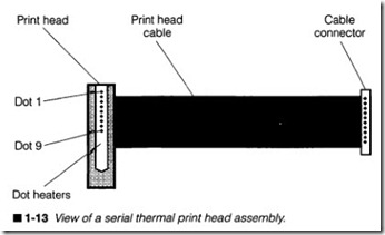 1-13 View of a serial thermal print head assembly.