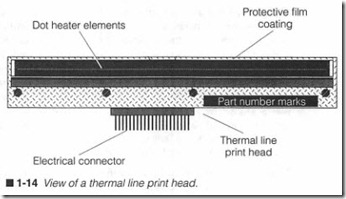 1-14 View of a thermal line print head.