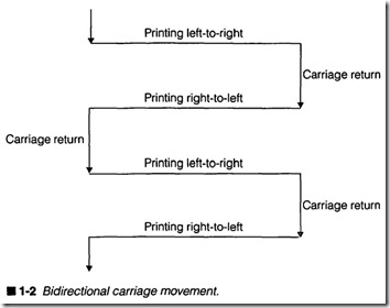 1-2 Bidirectional carriage movement.