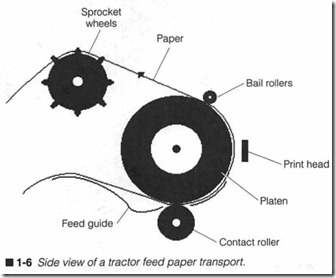 1-6 Side view of a tractor feed paper transport.