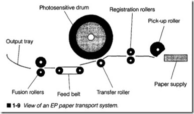 1-9 View of an EP paper transport system.