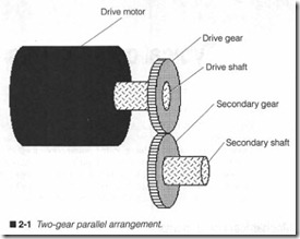 2-1 Two-gear parallel arrangement.
