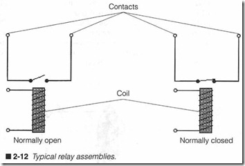 2-12 Typical relay assemblies.