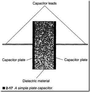 2-17 A simple plate capacitor.