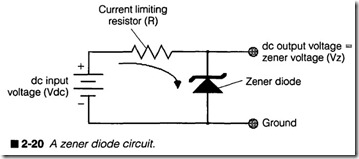 2-20 A zener diode circuit.
