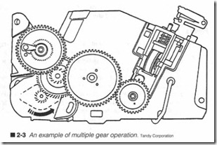 2-3 An example of multiple gear operation. Tandy corporation