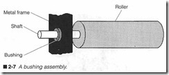 2-7 A bushing assembly.