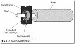 2-8 A bearing assembly