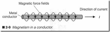 2-9 Magnetism in a conductor.