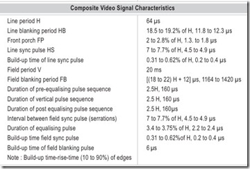Composite Video Signal Characteristics
