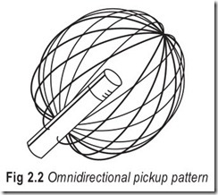 Fig 2.2 Omnidirectional pickup pattern