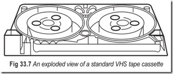 Fig 33.7 An exploded view of a standard VHS tape cassette