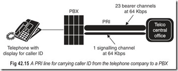Fig 42.15 A PRI line for carrying caller ID from the telephone company to a PBX