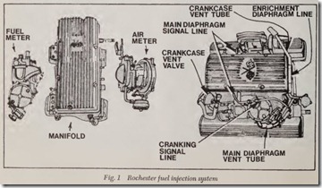 Fig. 1 Rochester fuel injection system