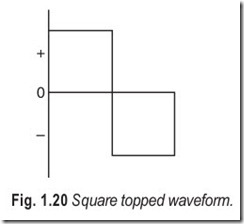 Fig. 1.20 Square topped waveform.