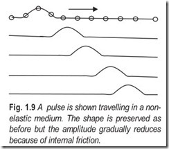 Fig. 1.9 A pulse is shown travelling in a non-
