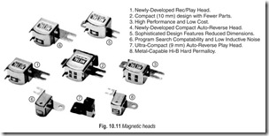 Fig. 10.11 Magnetic heads