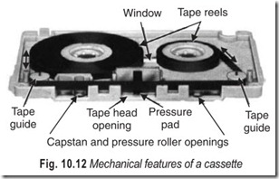 Fig. 10.12 Mechanical features of a cassette