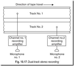 Fig. 10.17 Dual-track stereo recording