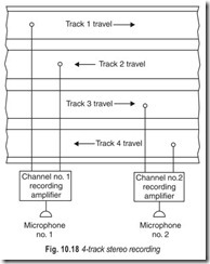 Fig. 10.18 4-track stereo recording